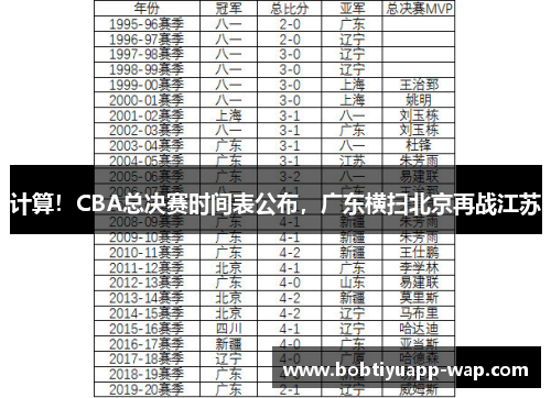计算！CBA总决赛时间表公布，广东横扫北京再战江苏